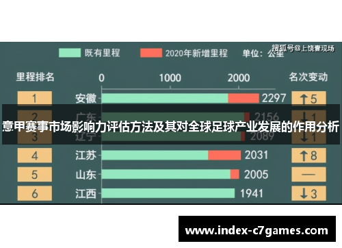 意甲赛事市场影响力评估方法及其对全球足球产业发展的作用分析