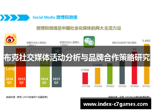 布克社交媒体活动分析与品牌合作策略研究