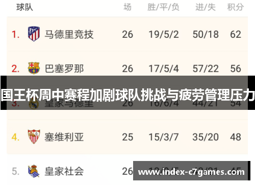 国王杯周中赛程加剧球队挑战与疲劳管理压力