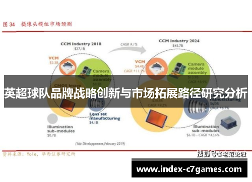 英超球队品牌战略创新与市场拓展路径研究分析