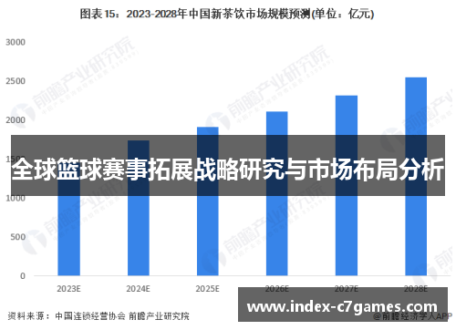 全球篮球赛事拓展战略研究与市场布局分析