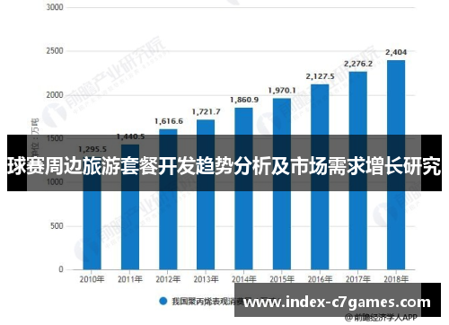 球赛周边旅游套餐开发趋势分析及市场需求增长研究