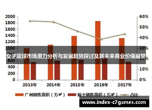 女子篮球市场潜力分析与发展趋势探讨及其未来商业价值展望