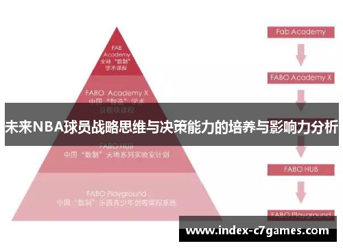 未来NBA球员战略思维与决策能力的培养与影响力分析