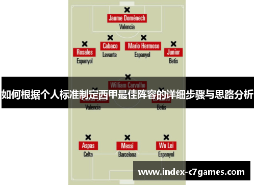 如何根据个人标准制定西甲最佳阵容的详细步骤与思路分析