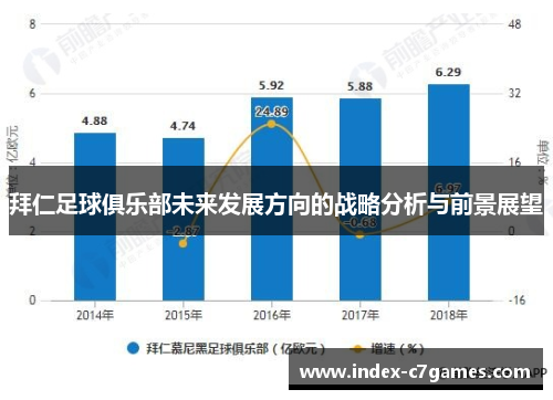 拜仁足球俱乐部未来发展方向的战略分析与前景展望