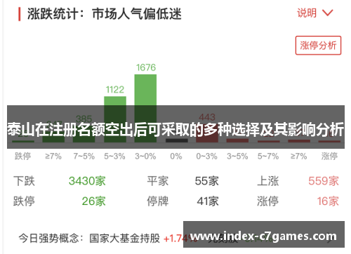 泰山在注册名额空出后可采取的多种选择及其影响分析