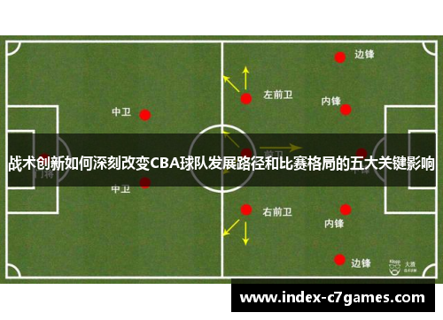 战术创新如何深刻改变CBA球队发展路径和比赛格局的五大关键影响