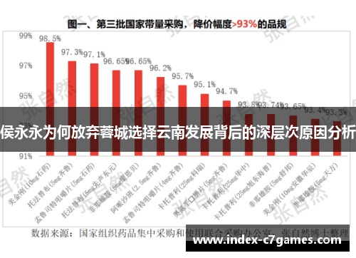 侯永永为何放弃蓉城选择云南发展背后的深层次原因分析