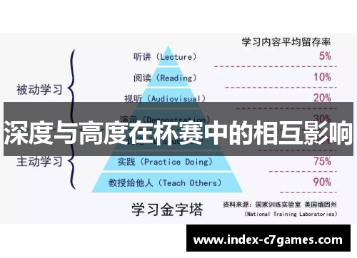 深度与高度在杯赛中的相互影响