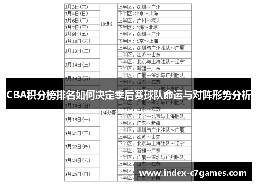 CBA积分榜排名如何决定季后赛球队命运与对阵形势分析
