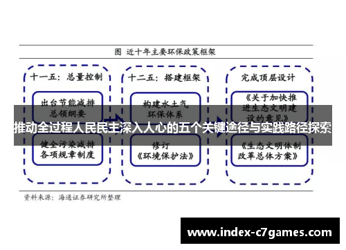 推动全过程人民民主深入人心的五个关键途径与实践路径探索