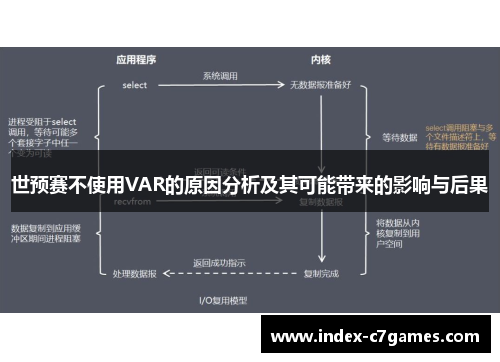 世预赛不使用VAR的原因分析及其可能带来的影响与后果