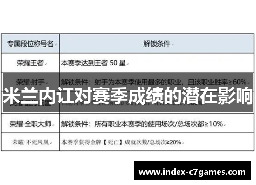 米兰内讧对赛季成绩的潜在影响