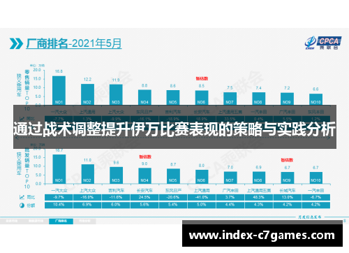 通过战术调整提升伊万比赛表现的策略与实践分析