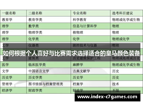 如何根据个人喜好与比赛需求选择适合的皇马颜色装备