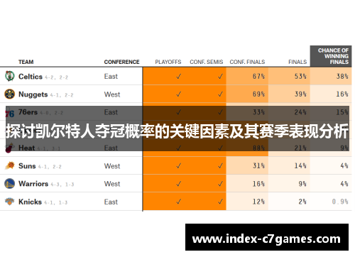 探讨凯尔特人夺冠概率的关键因素及其赛季表现分析