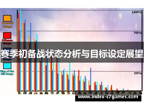 赛季初备战状态分析与目标设定展望