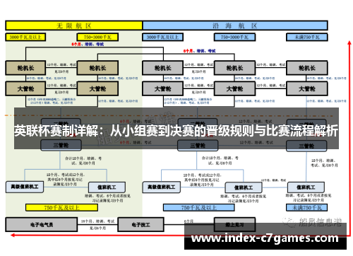 英联杯赛制详解:从小组赛到决赛的晋级规则与比赛流程解析 英联杯赛制详解:从小组赛到决赛的晋级规则与比赛流程解析