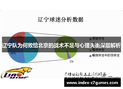 辽宁队为何败给北京的战术不足与心理失衡深层解析