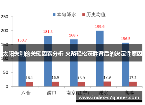 太阳失利的关键因素分析 火箭轻松获胜背后的决定性原因