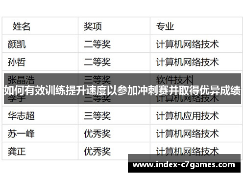 如何有效训练提升速度以参加冲刺赛并取得优异成绩